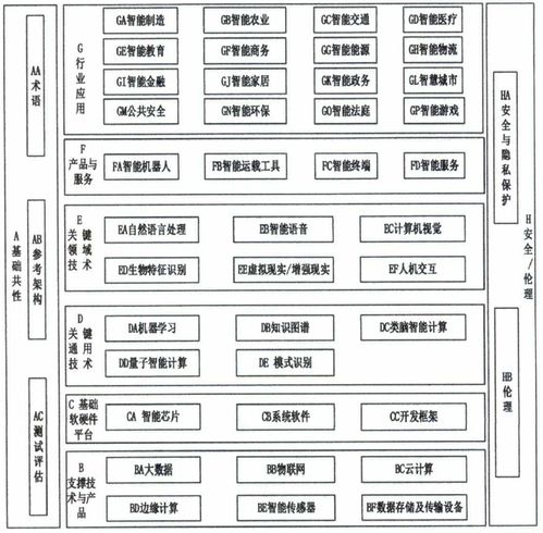 五部门印发《国家新一代人工智能标准体系建设指南》 为人工智能应用开发筑牢根基
